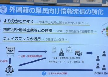 Província de Gunma alerta estrangeiros para terem mais cuidado com pandemia de COVID-19 depois de alta no número de casos entre brasileiros e peruanos