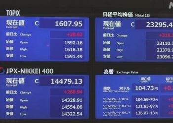 Bolsa de valores de Tóquio tem forte valorização e passa dos 23 mil pontos na segunda-feira