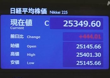 Índice Nikkei da Bolsa de Valores de Tóquio fecha acima de 25 mil pontos pela primeira vez desde 1991