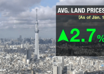 Preço médio dos terrenos no Japão sobe pelo 4º ano consecutivo