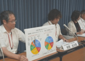 75% dos professores no Japão trabalham nos fins de semana, aponta pesquisa sindical